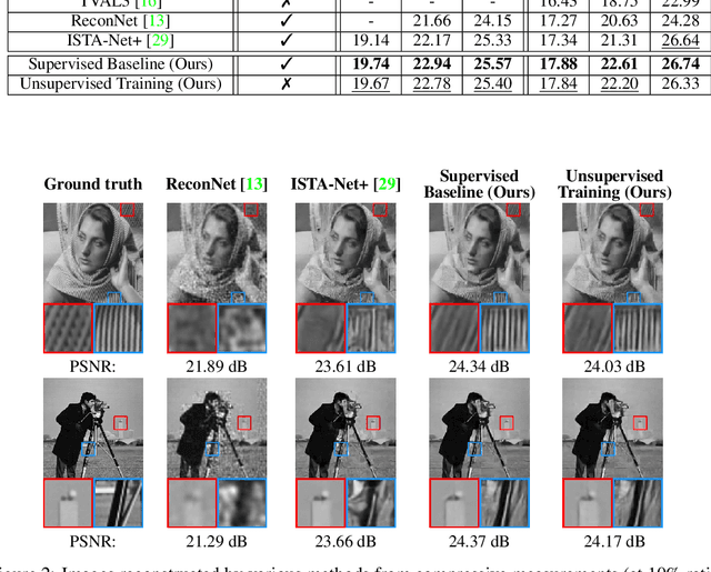 Figure 3 for Training Image Estimators without Image Ground-Truth