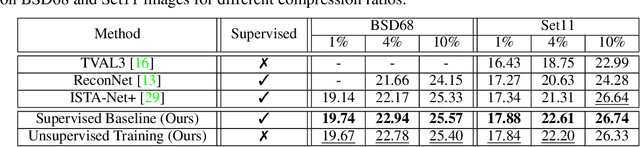 Figure 2 for Training Image Estimators without Image Ground-Truth