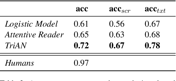 Figure 4 for MCScript2.0: A Machine Comprehension Corpus Focused on Script Events and Participants