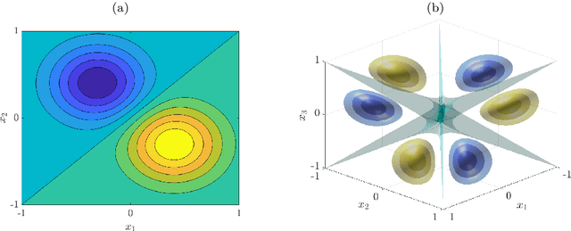 Figure 1 for Symmetric and antisymmetric kernels for machine learning problems in quantum physics and chemistry