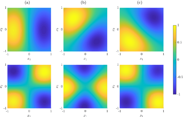 Figure 3 for Symmetric and antisymmetric kernels for machine learning problems in quantum physics and chemistry