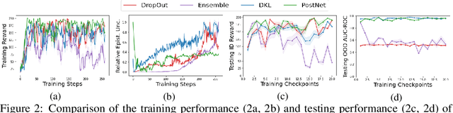 Figure 3 for Disentangling Epistemic and Aleatoric Uncertainty in Reinforcement Learning