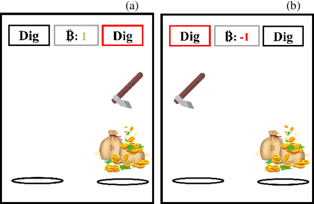 Figure 1 for Beating humans in a penny-matching game by leveraging cognitive hierarchy theory and Bayesian learning