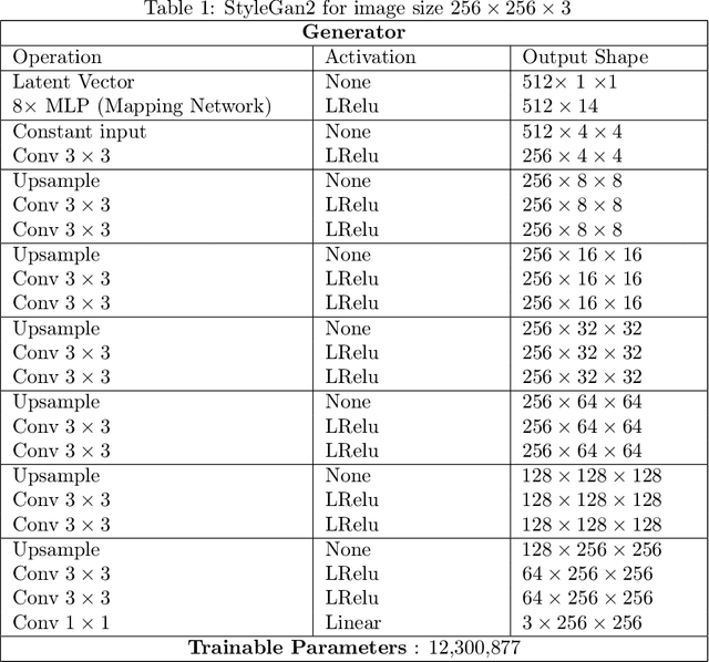 Figure 2 for Regularized Training of Intermediate Layers for Generative Models for Inverse Problems