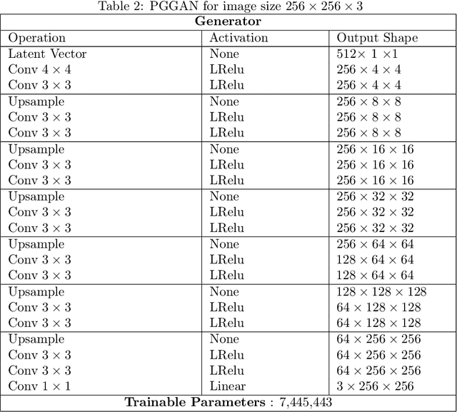 Figure 4 for Regularized Training of Intermediate Layers for Generative Models for Inverse Problems