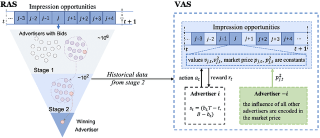 Figure 2 for Sustainable Online Reinforcement Learning for Auto-bidding