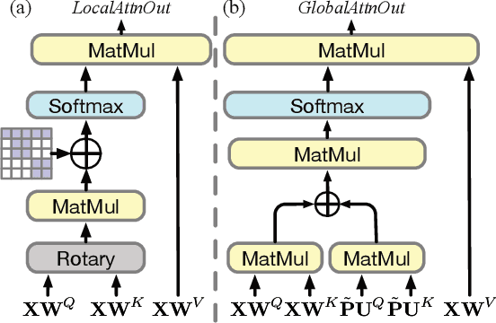 Figure 1 for Exploring Entity Interactions for Few-Shot Relation Learning (Student Abstract)