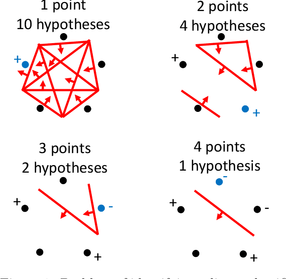 Figure 1 for Generalized Binary Search For Split-Neighborly Problems