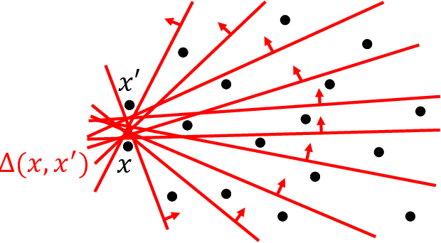 Figure 3 for Generalized Binary Search For Split-Neighborly Problems