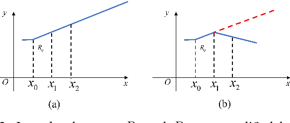 Figure 3 for Universal Approximation by a Slim Network with Sparse Shortcut Connections