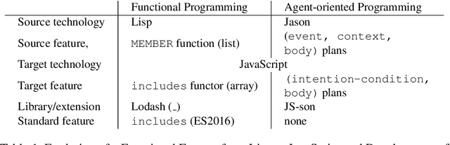 Figure 1 for JS-son -- A Lean, Extensible JavaScript Agent Programming Library