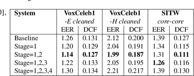 Figure 3 for Studying squeeze-and-excitation used in CNN for speaker verification