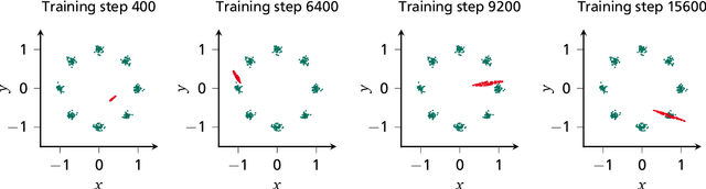 Figure 3 for Generation and Simulation of Yeast Microscopy Imagery with Deep Learning