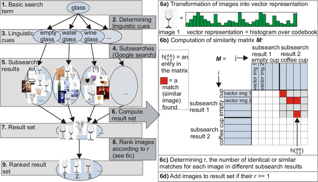 Figure 1 for Semantic Image Search for Robotic Applications