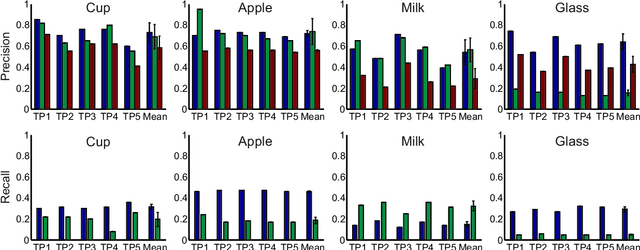 Figure 3 for Semantic Image Search for Robotic Applications