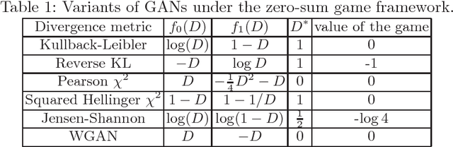 Figure 2 for Fictitious GAN: Training GANs with Historical Models