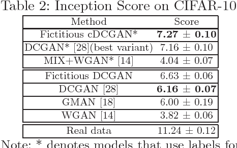 Figure 4 for Fictitious GAN: Training GANs with Historical Models