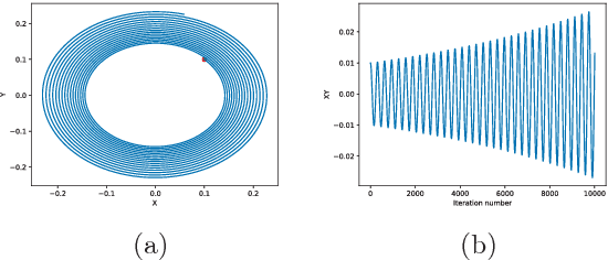 Figure 1 for Fictitious GAN: Training GANs with Historical Models