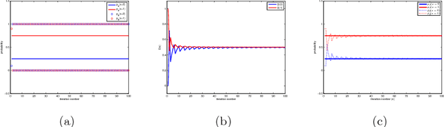 Figure 3 for Fictitious GAN: Training GANs with Historical Models