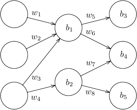Figure 1 for Training Neural Networks is ER-complete