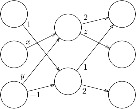 Figure 2 for Training Neural Networks is ER-complete