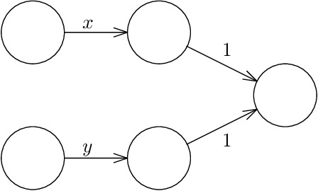 Figure 3 for Training Neural Networks is ER-complete