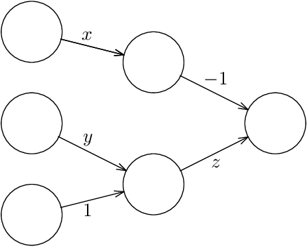 Figure 4 for Training Neural Networks is ER-complete