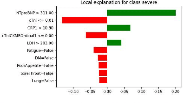 Figure 4 for Interpretable Machine Learning for COVID-19: An Empirical Study on Severity Prediction Task