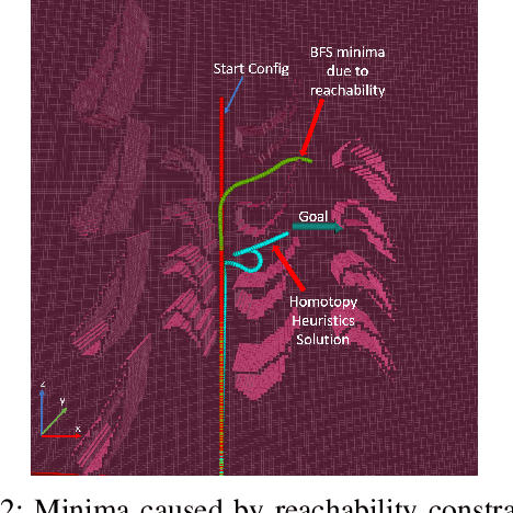 Figure 2 for Search-based Path Planning for a High Dimensional Manipulator in Cluttered Environments Using Optimization-based Primitives