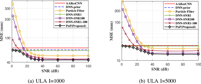 Figure 2 for CSI-based Indoor Localization via Attention-Augmented Residual Convolutional Neural Network