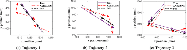 Figure 3 for CSI-based Indoor Localization via Attention-Augmented Residual Convolutional Neural Network