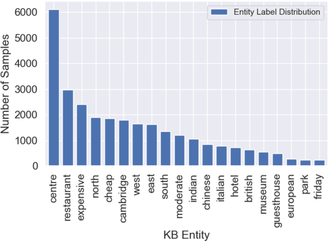 Figure 3 for Towards Explanation for Unsupervised Graph-Level Representation Learning