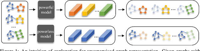 Figure 1 for Towards Explanation for Unsupervised Graph-Level Representation Learning