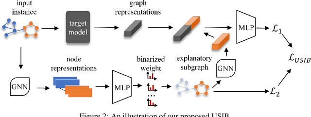 Figure 4 for Towards Explanation for Unsupervised Graph-Level Representation Learning