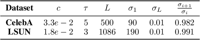Figure 3 for SNIPS: Solving Noisy Inverse Problems Stochastically