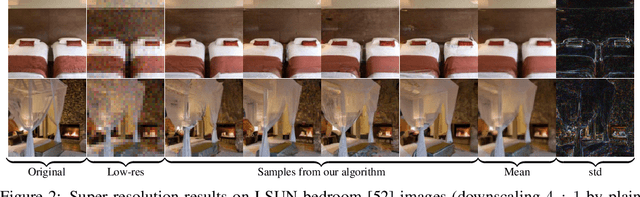 Figure 2 for SNIPS: Solving Noisy Inverse Problems Stochastically