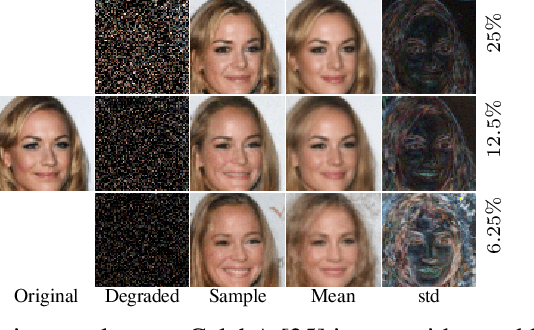 Figure 4 for SNIPS: Solving Noisy Inverse Problems Stochastically