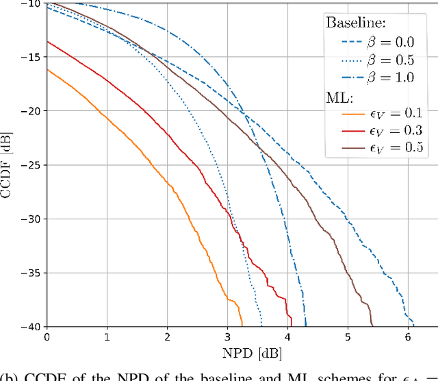 Figure 3 for End-to-end Waveform Learning Through Joint Optimization of Pulse and Constellation Shaping