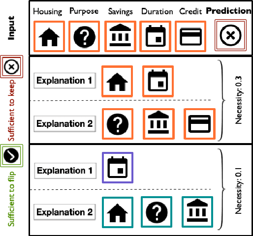 Figure 1 for Local Explanations via Necessity and Sufficiency: Unifying Theory and Practice