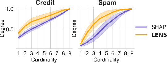 Figure 3 for Local Explanations via Necessity and Sufficiency: Unifying Theory and Practice