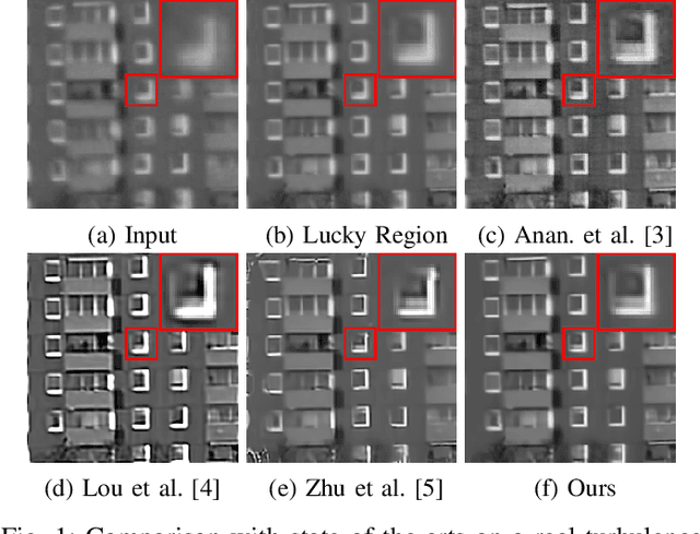 Figure 1 for Rethinking Atmospheric Turbulence Mitigation