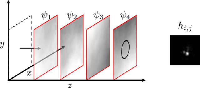 Figure 2 for Rethinking Atmospheric Turbulence Mitigation
