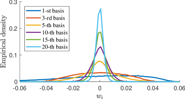 Figure 3 for Rethinking Atmospheric Turbulence Mitigation