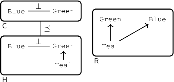 Figure 1 for Automating Reasoning with Standpoint Logic via Nested Sequents