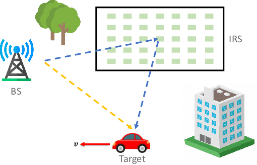 Figure 1 for Intelligent Reflecting Surface-Aided Maneuvering Target Sensing: True Velocity Estimation