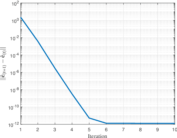 Figure 3 for Intelligent Reflecting Surface-Aided Maneuvering Target Sensing: True Velocity Estimation