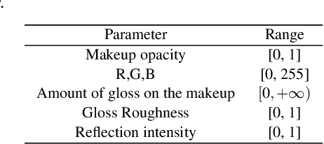 Figure 2 for Real-time Virtual-Try-On from a Single Example Image through Deep Inverse Graphics and Learned Differentiable Renderers