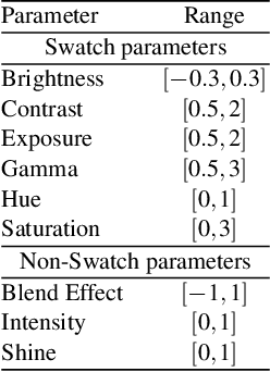 Figure 4 for Real-time Virtual-Try-On from a Single Example Image through Deep Inverse Graphics and Learned Differentiable Renderers