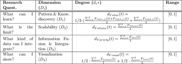 Figure 2 for The Four Dimensions of Social Network Analysis: An Overview of Research Methods, Applications, and Software Tools