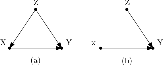 Figure 3 for A causation coefficient and taxonomy of correlation/causation relationships